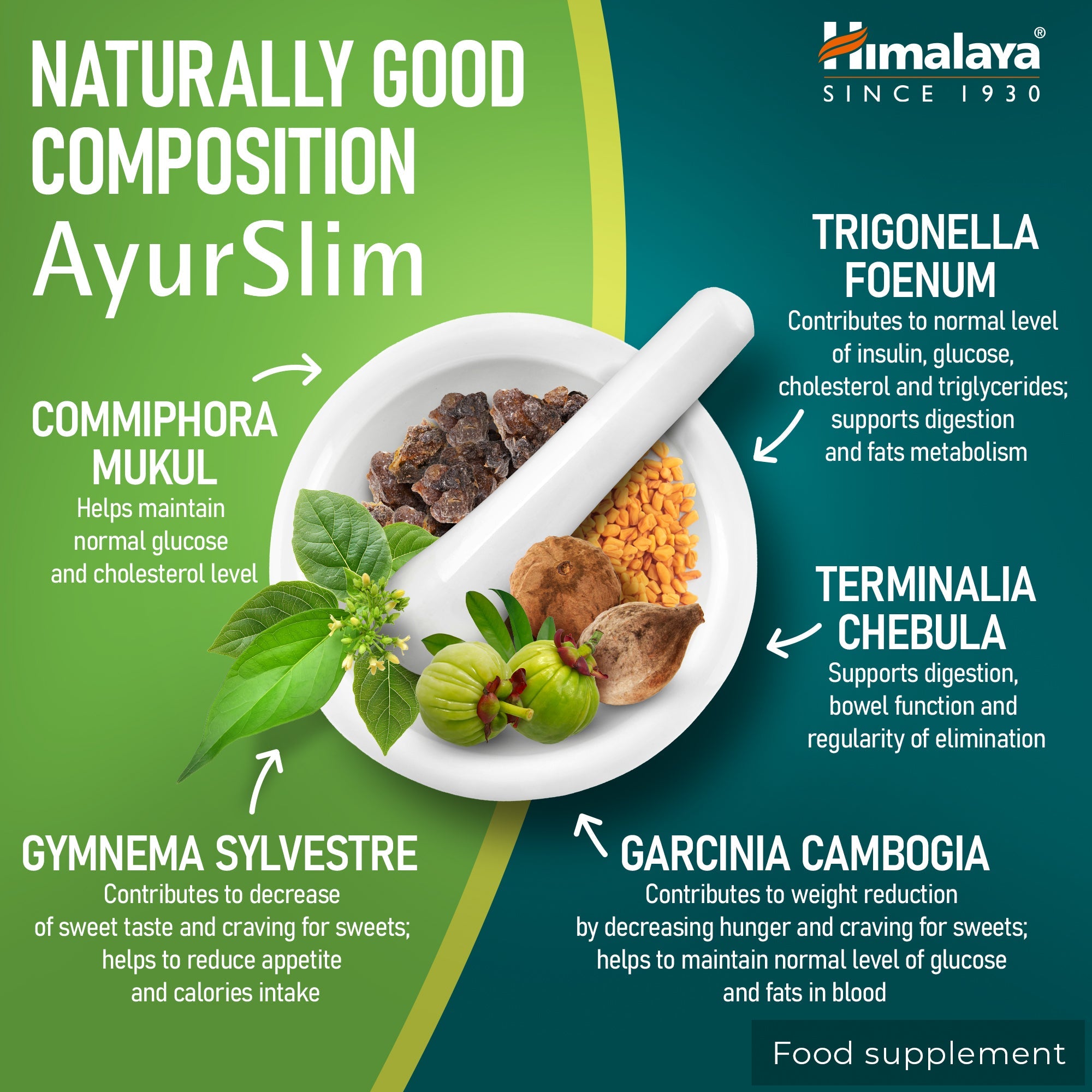 himalaya-ayurslim-kapseln-60-st-abnehmen-appetit image 4